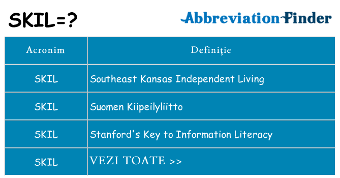 Ce stea skil
