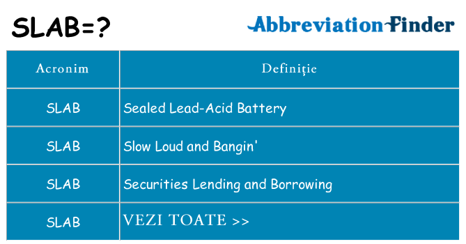 Ce stea slab