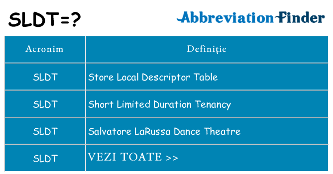 Ce stea sldt