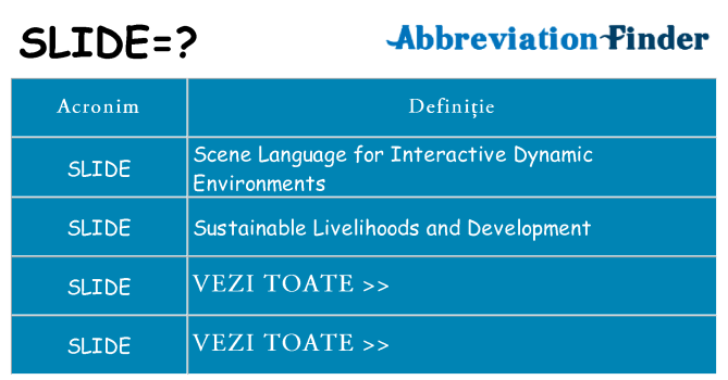 Ce stea slide