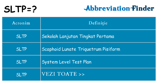 Ce stea sltp