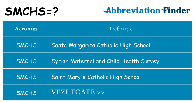 Ce stea smchs
