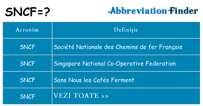 Ce stea sncf