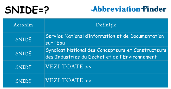 Ce stea snide