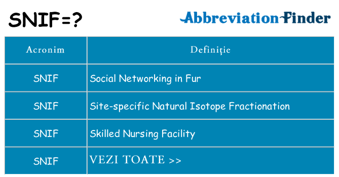 Ce stea snif