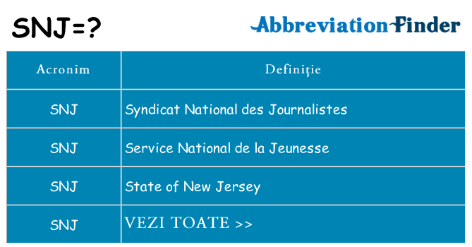Ce stea snj