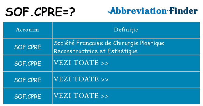 Ce stea sof-cpre