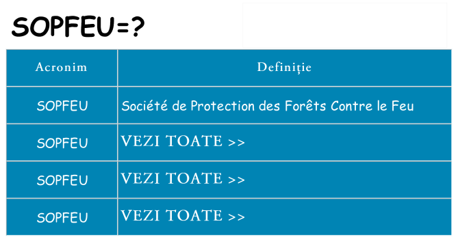 Ce stea sopfeu