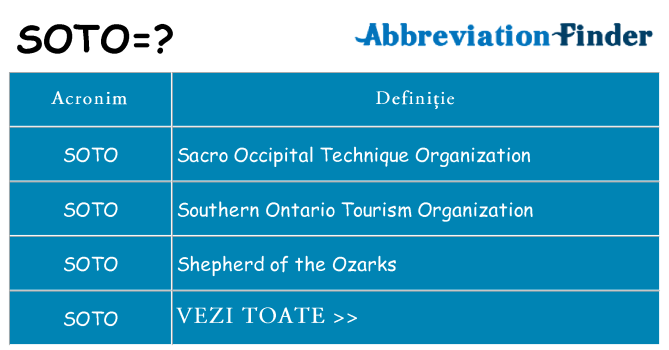 Ce stea soto