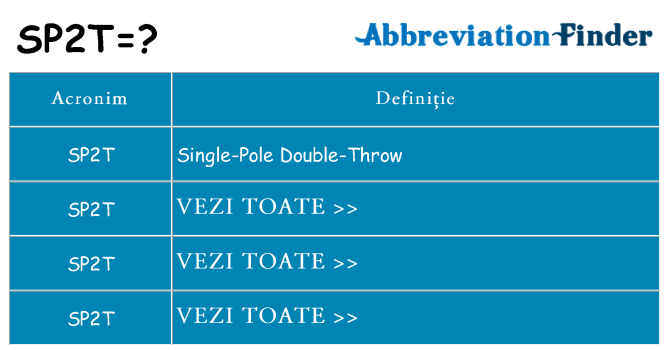 Ce stea sp2t
