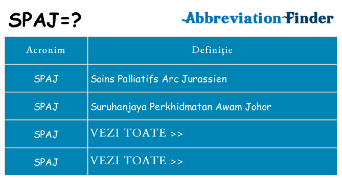 Ce stea spaj