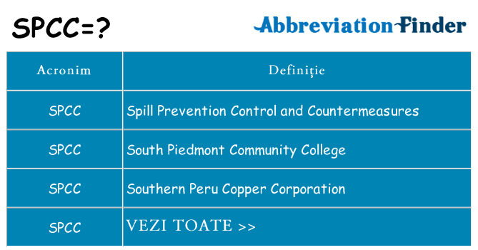 Ce stea spcc