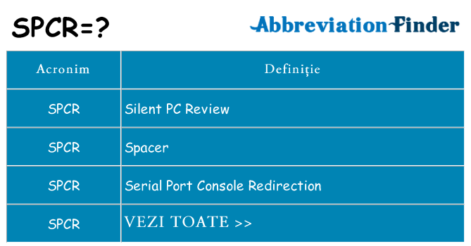 Ce stea spcr