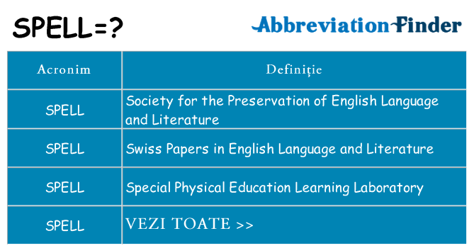Ce stea spell