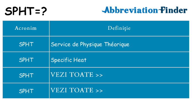 Ce stea spht