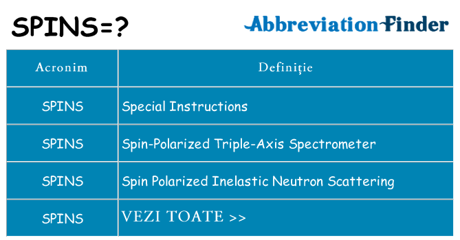Ce stea spins