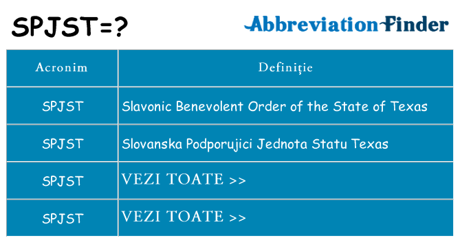 Ce stea spjst