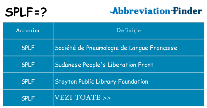 Ce stea splf