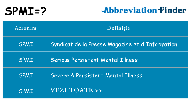 Ce stea spmi