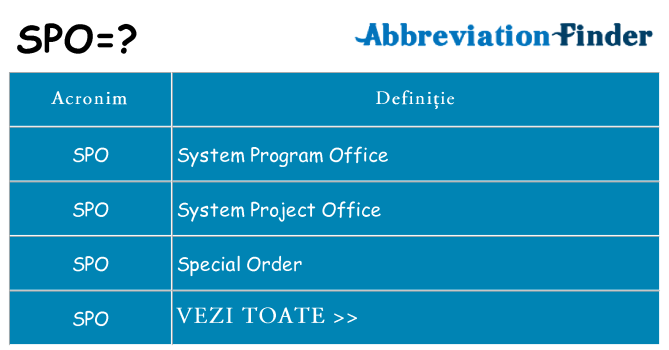 Ce stea spo