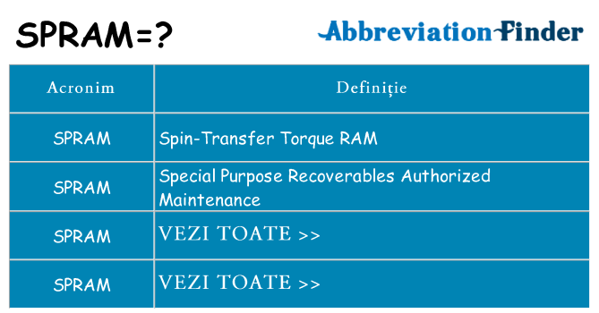 Ce stea spram