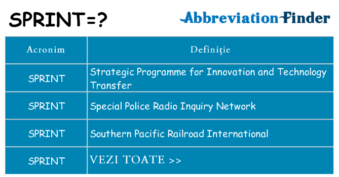 Ce stea sprint