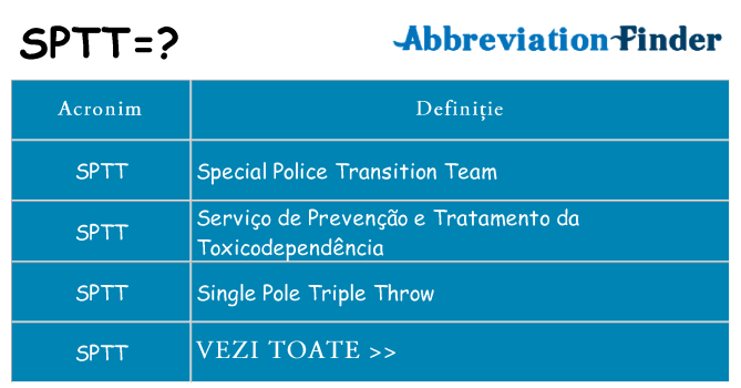 Ce stea sptt