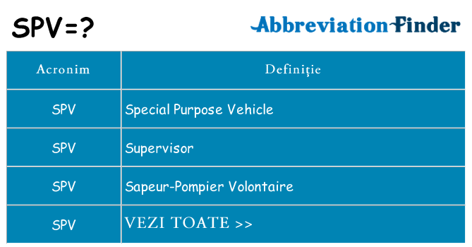 Ce stea spv