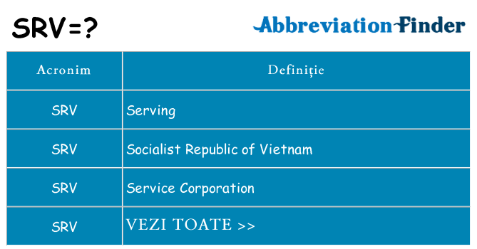 Ce stea srv