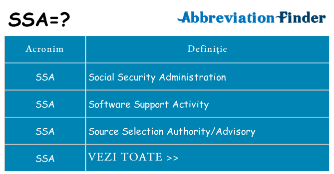 Ce stea ssa