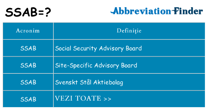 Ce stea ssab