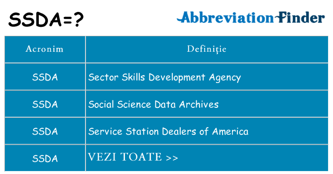 Ce stea ssda
