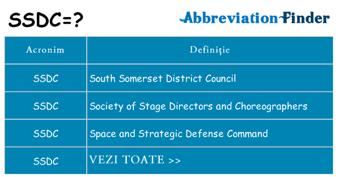 Ce stea ssdc