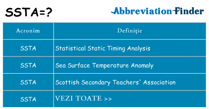 Ce stea ssta
