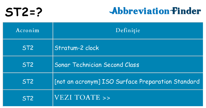 Ce stea st2