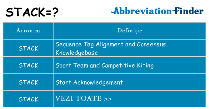 Ce stea stack