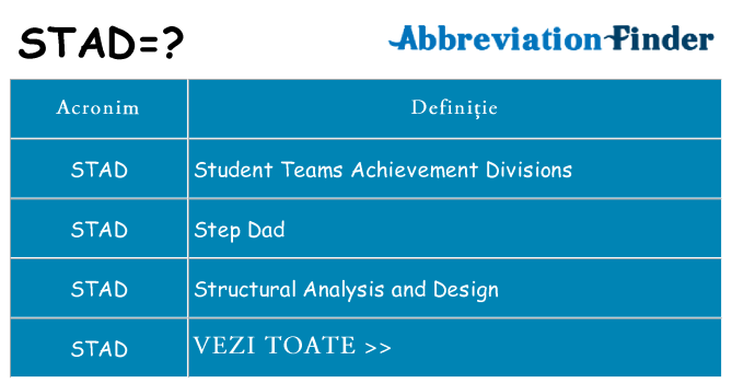 Ce stea stad