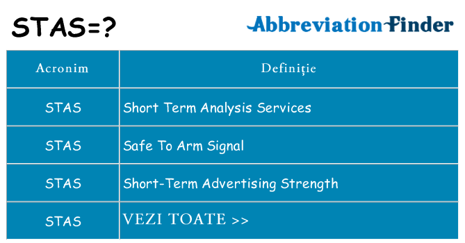 Ce stea stas
