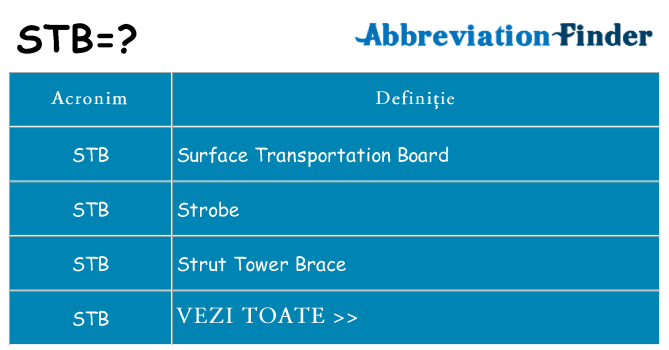 Ce stea stb
