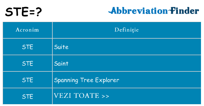 Ce stea ste