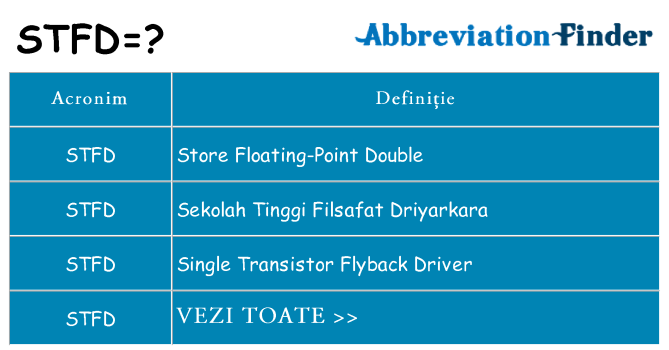 Ce stea stfd