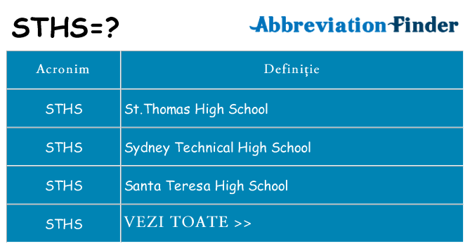 Ce stea sths