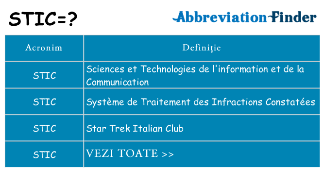 Ce stea stic