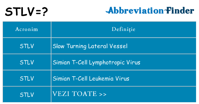Ce stea stlv