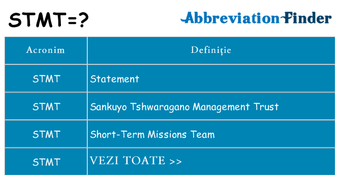 Ce stea stmt