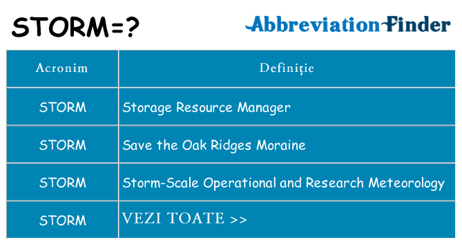 Ce stea storm