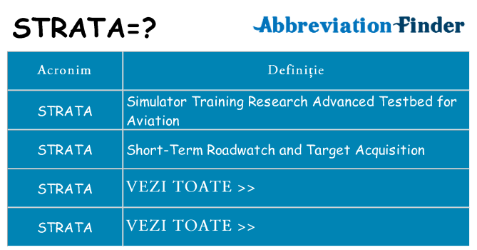 Ce stea strata
