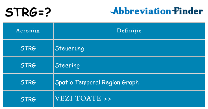 Ce stea strg