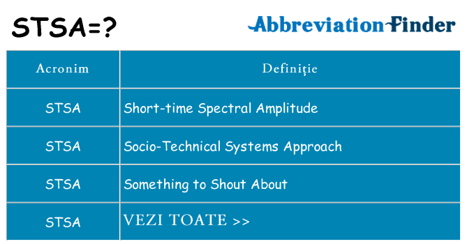 Ce stea stsa