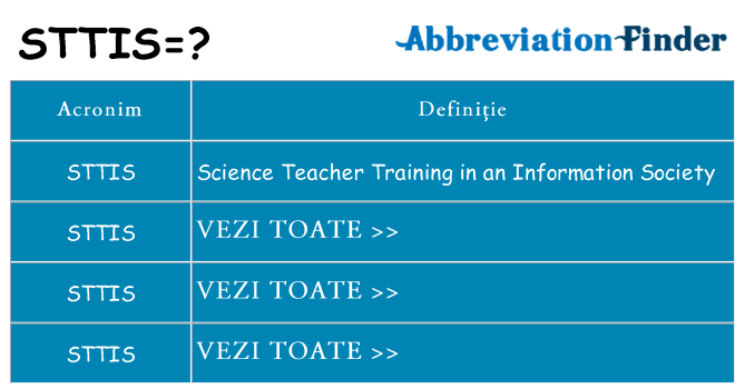 Ce stea sttis